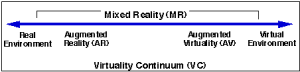 MilgramContinuum1